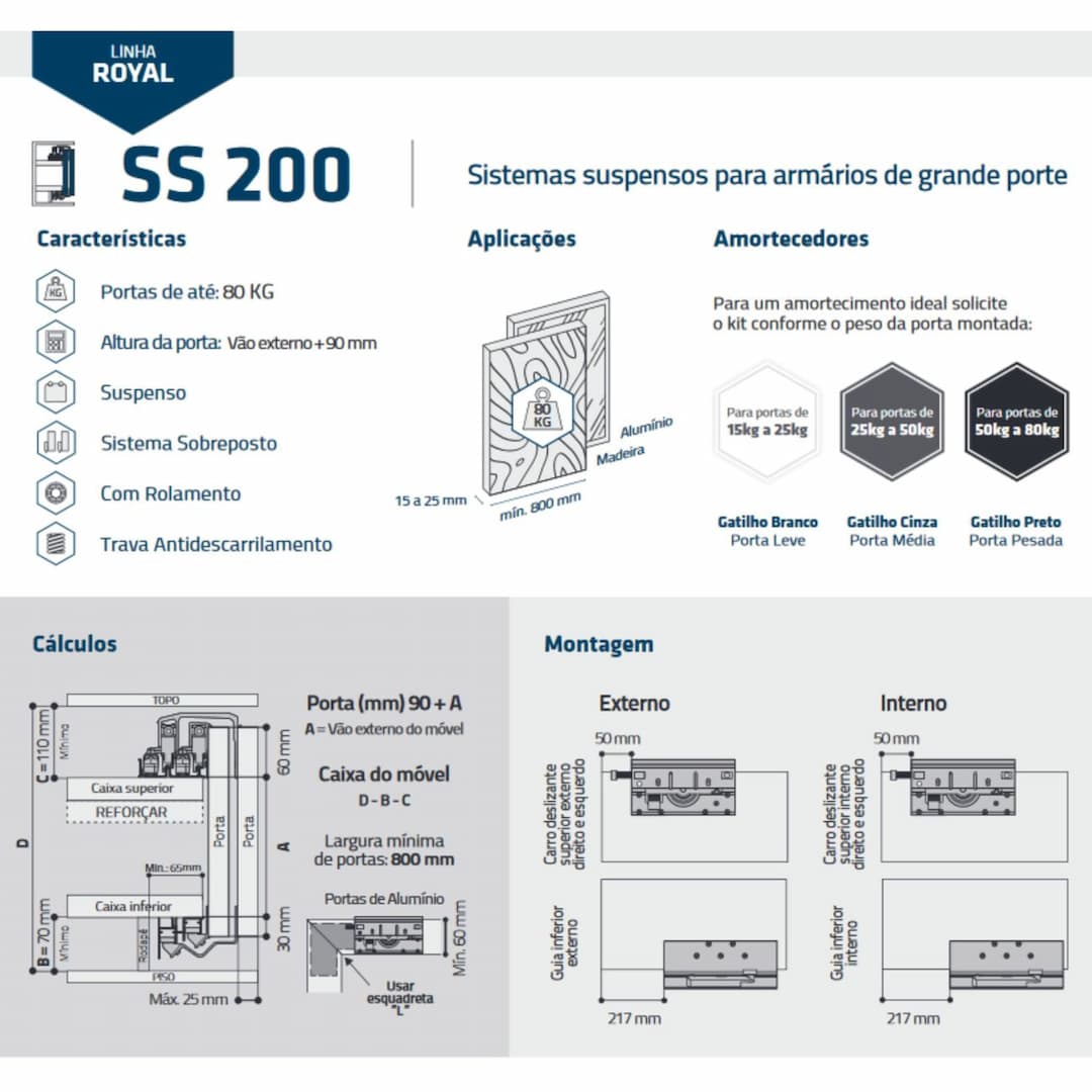 Kit Porta de Correr Ss-200 Top Para Portas 50 A 80 Kg Rometal